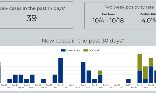 Chaffee Covid-19 Cases Continue to Rise