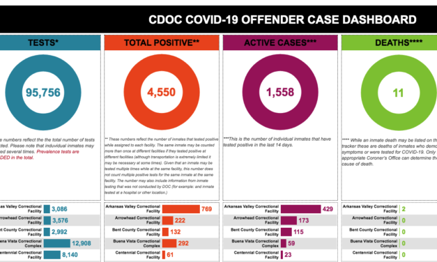 CDOC Announces Steps After Four More Inmate COVID-19 Deaths