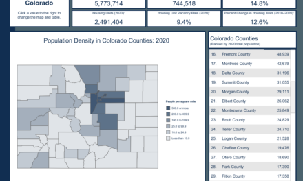 2020 Census Shows Housing Lagging Colorado and Chaffee County Growth