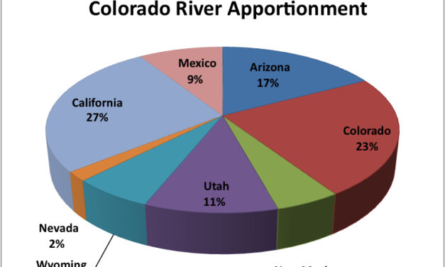 Colorado River Flows Expected to Continue to Plummet