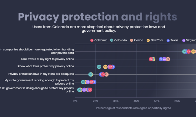 Coloradans’ Personal Data and the Colorado Privacy Act